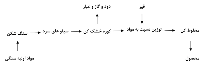 aspahlt plan