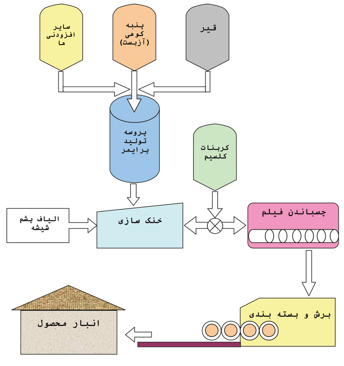 isogam