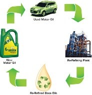 فرآیند تولید روغن پایه بازیافتی